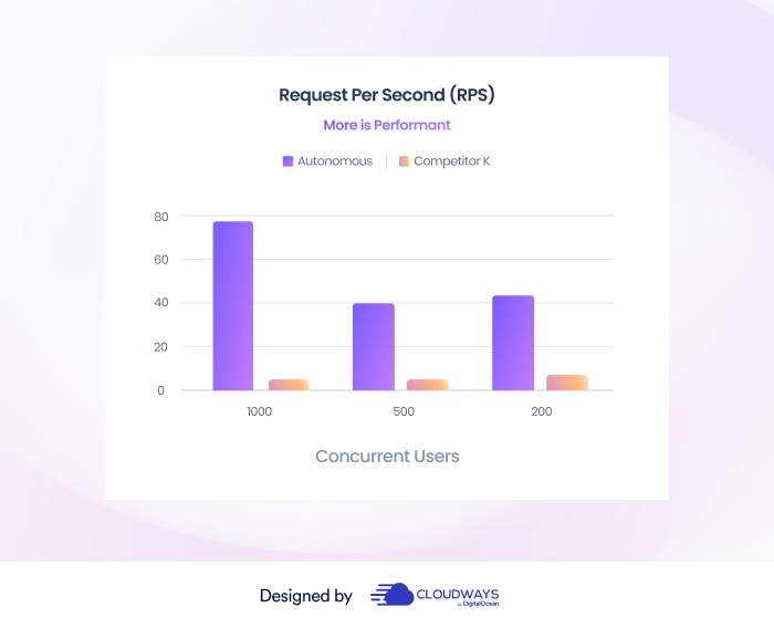 RPS Stats